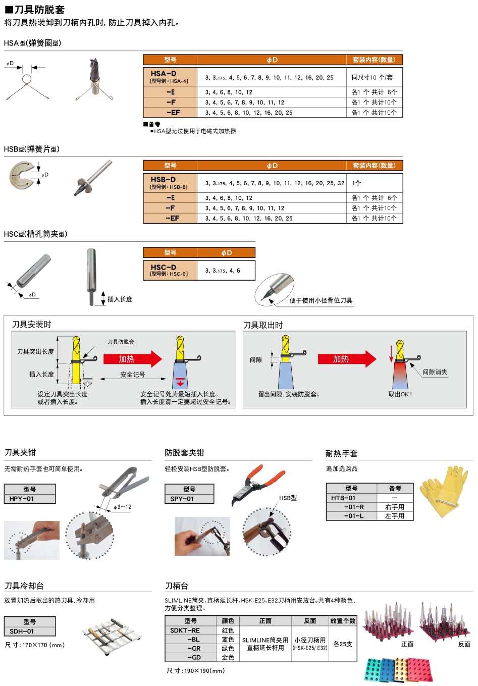 溫風(fēng)式加熱器