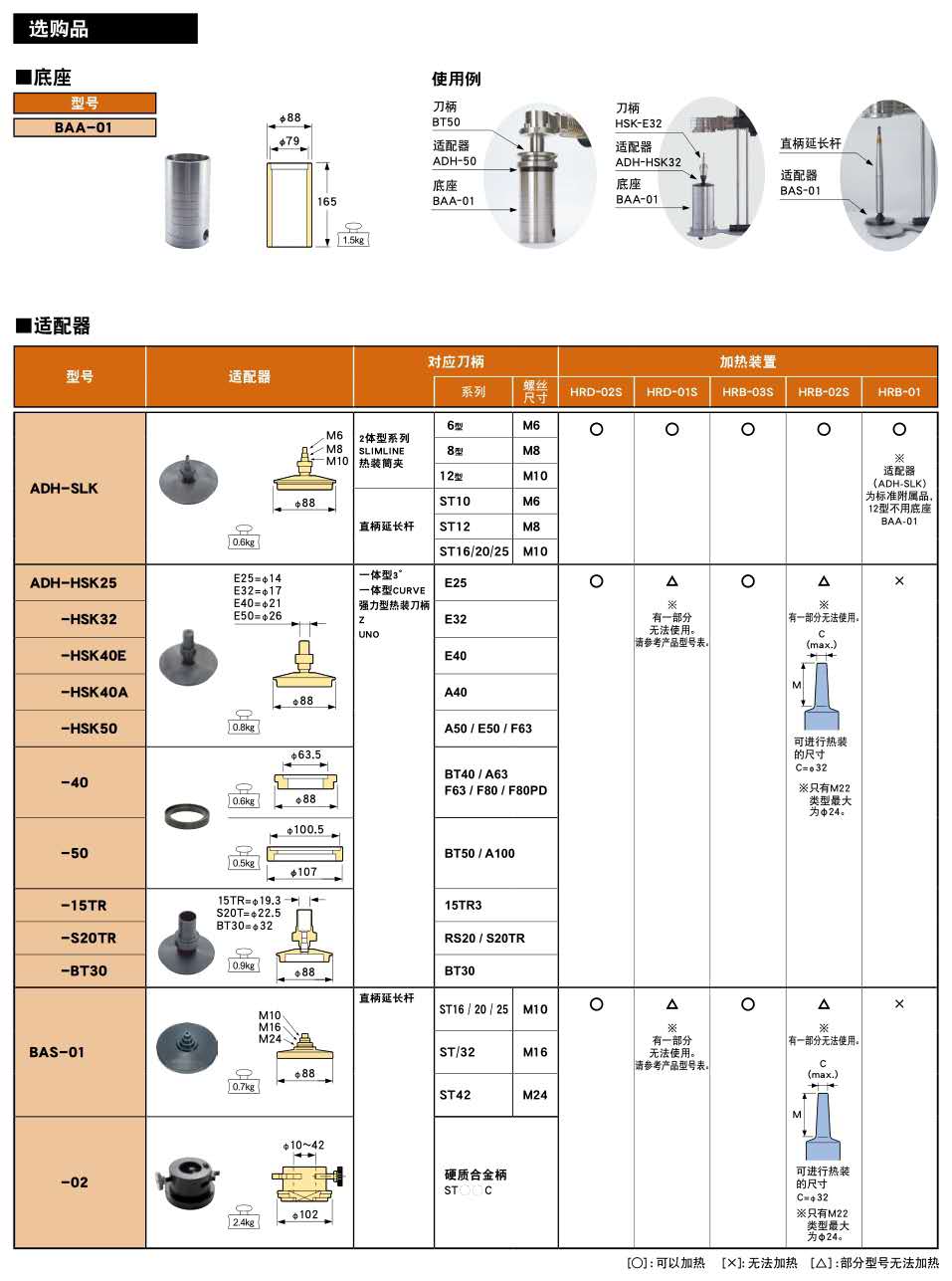 溫風(fēng)式加熱器