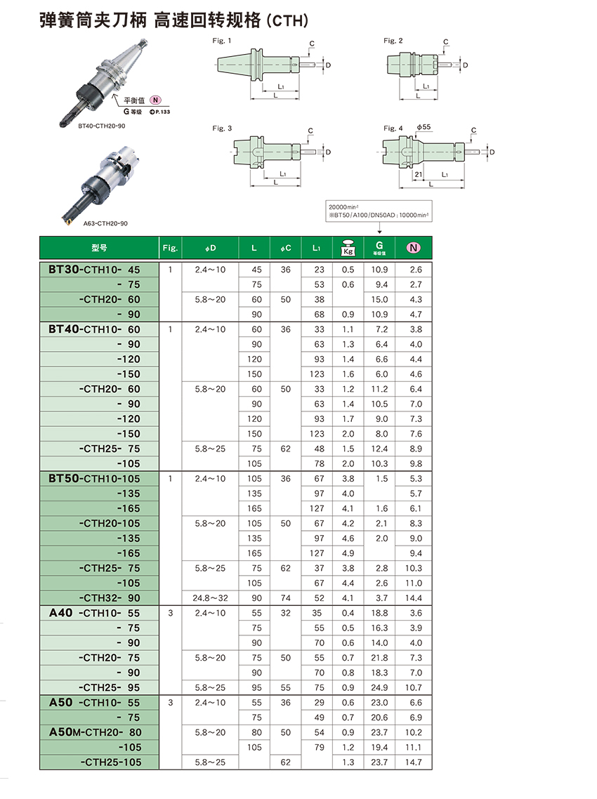 彈簧筒夾刀柄 高速回轉(zhuǎn)規(guī)格CTH