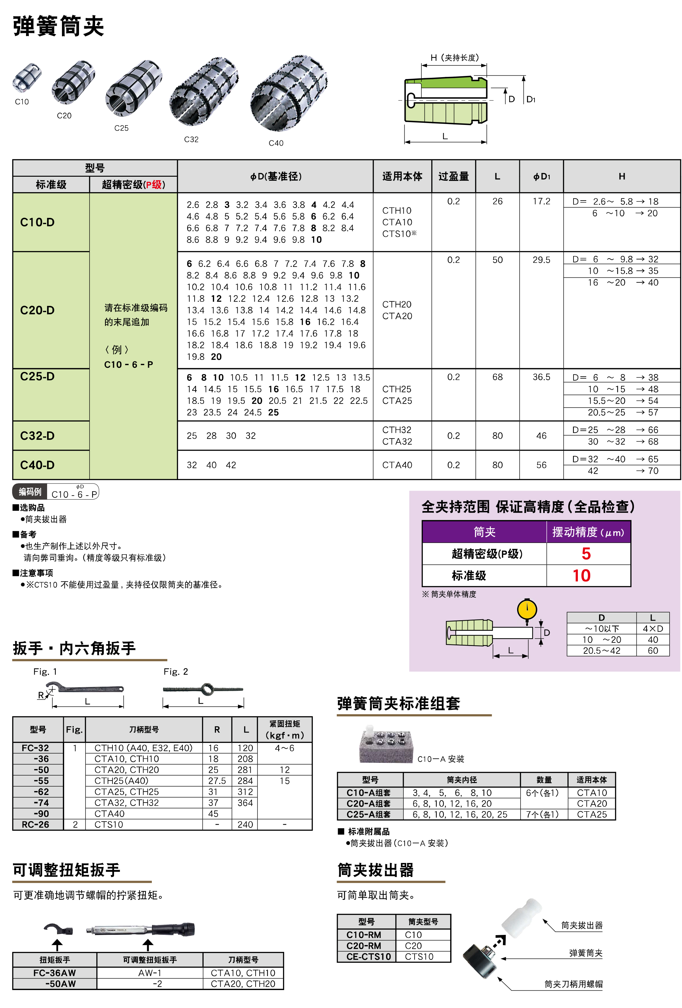 彈簧筒夾C10/C20/C25/C32/C40