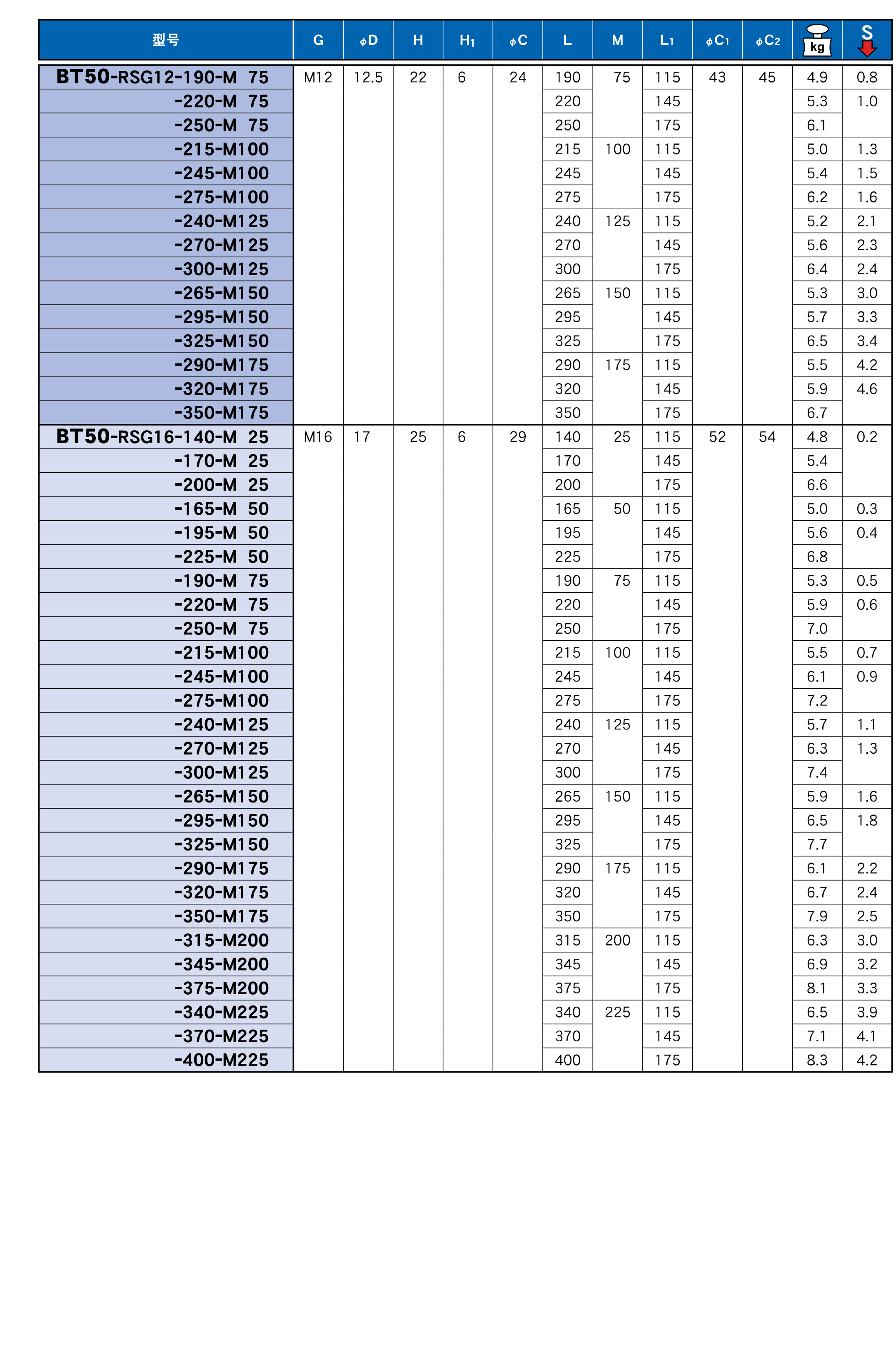 可換式螺紋刀具用延長(zhǎng)桿（RSG)