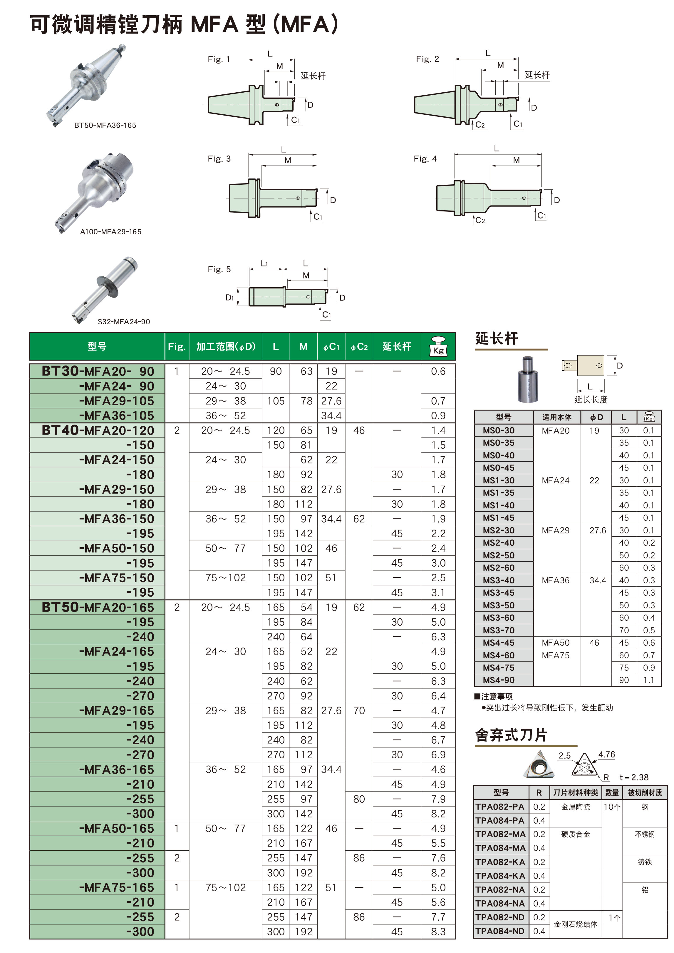 可微調(diào)精鏜刀柄MFA型(MFA)