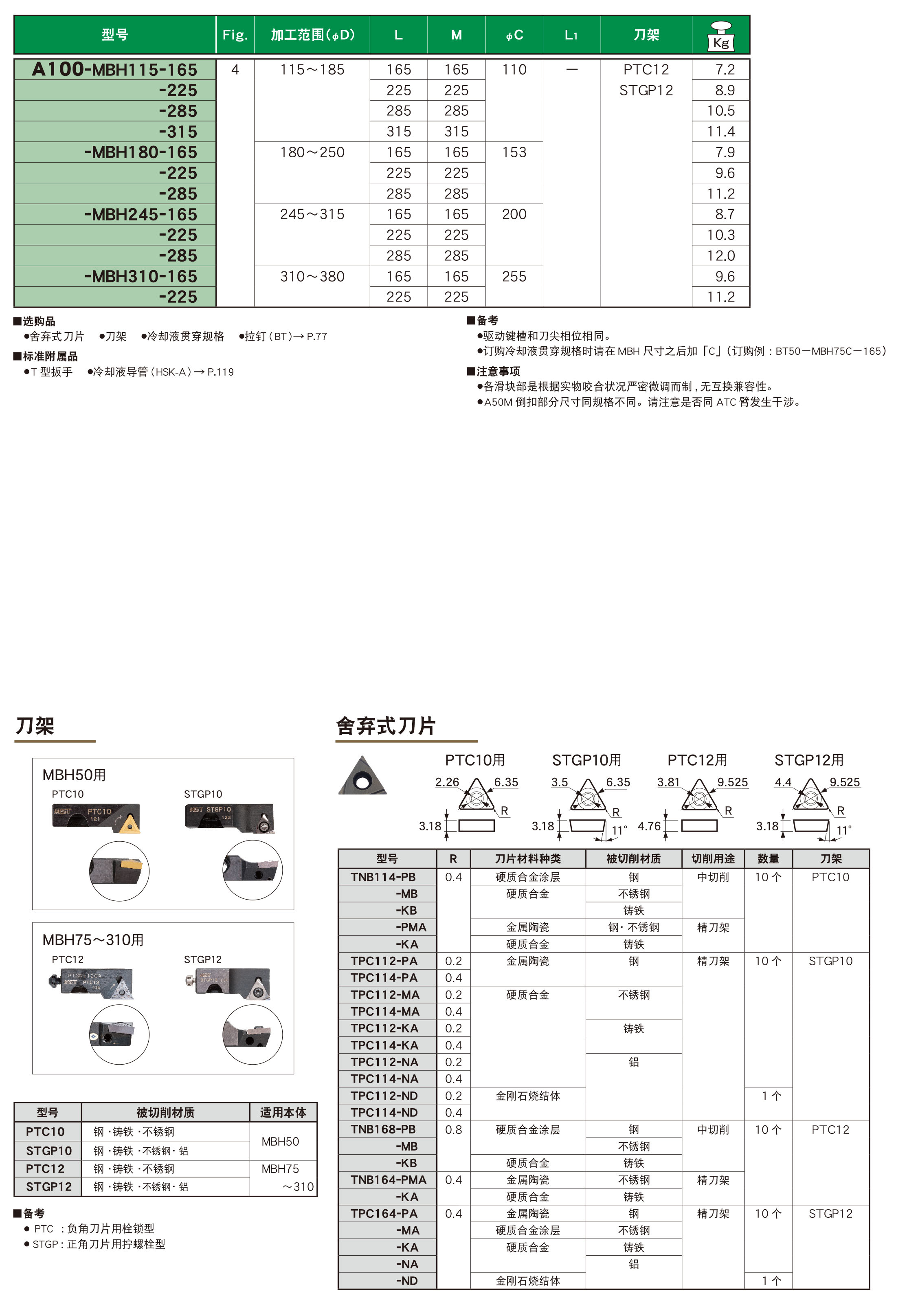 可微調(diào)精鏜刀柄MBH型