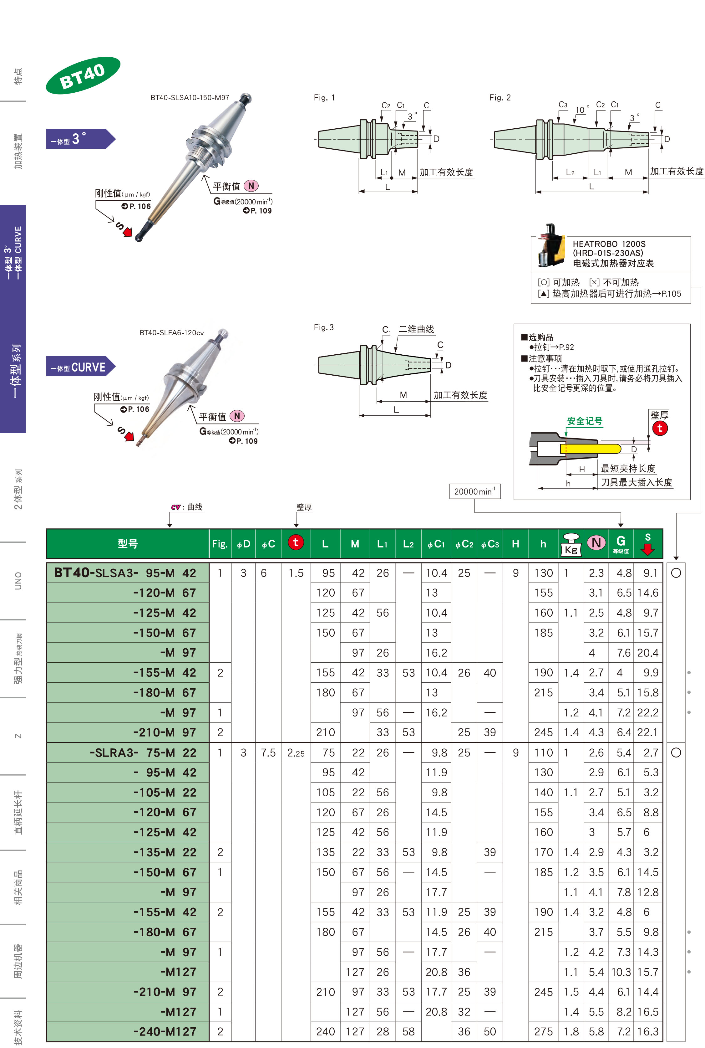 BT40一體式熱裝刀柄